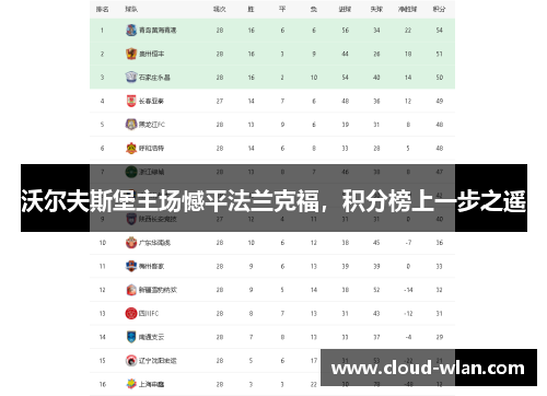 沃尔夫斯堡主场憾平法兰克福，积分榜上一步之遥