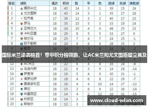 国际米兰逆袭榜首！意甲积分榜领跑，让AC米兰和尤文图斯望尘莫及